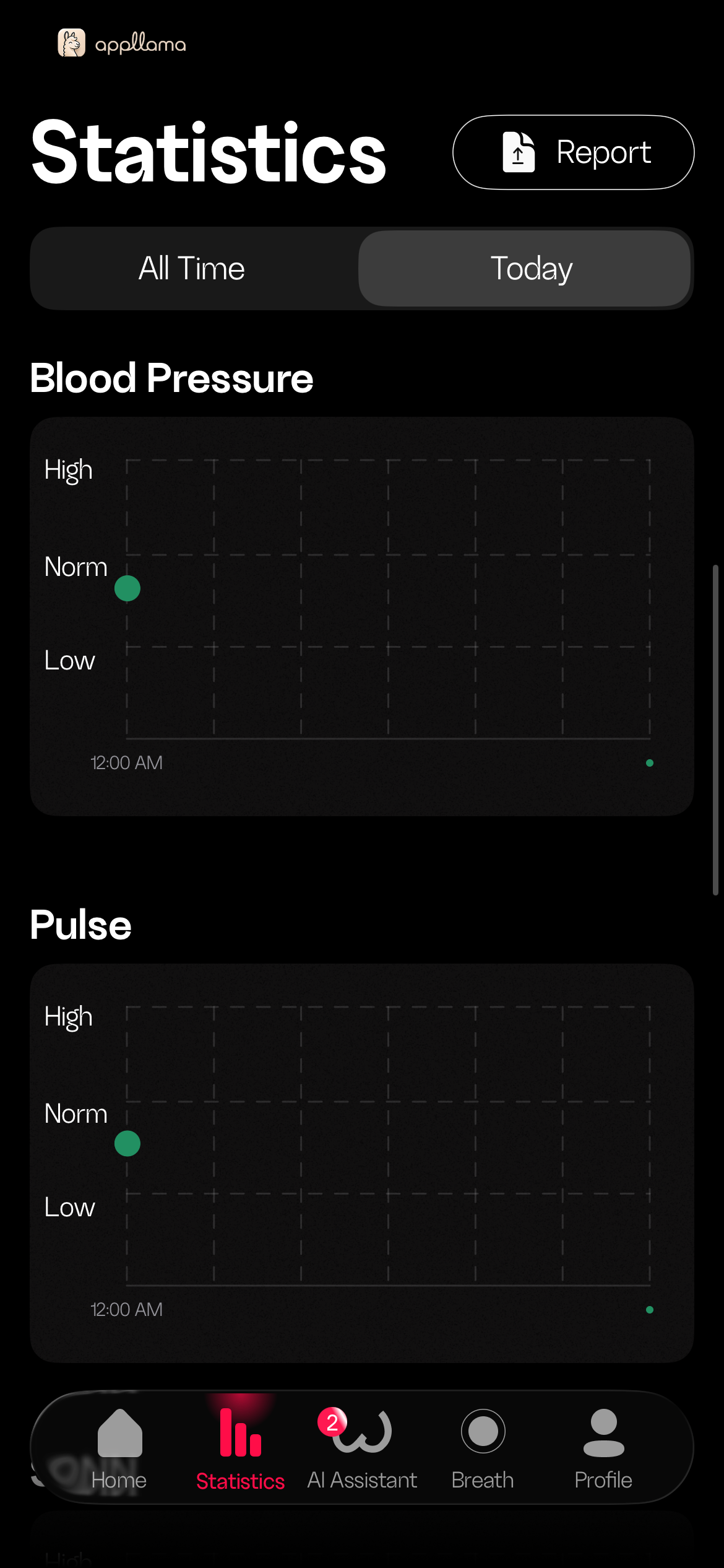 Pressure & Pulse Stats