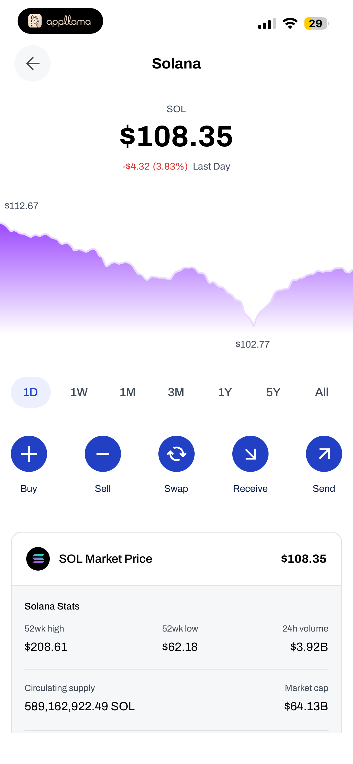 Wallet Balance
