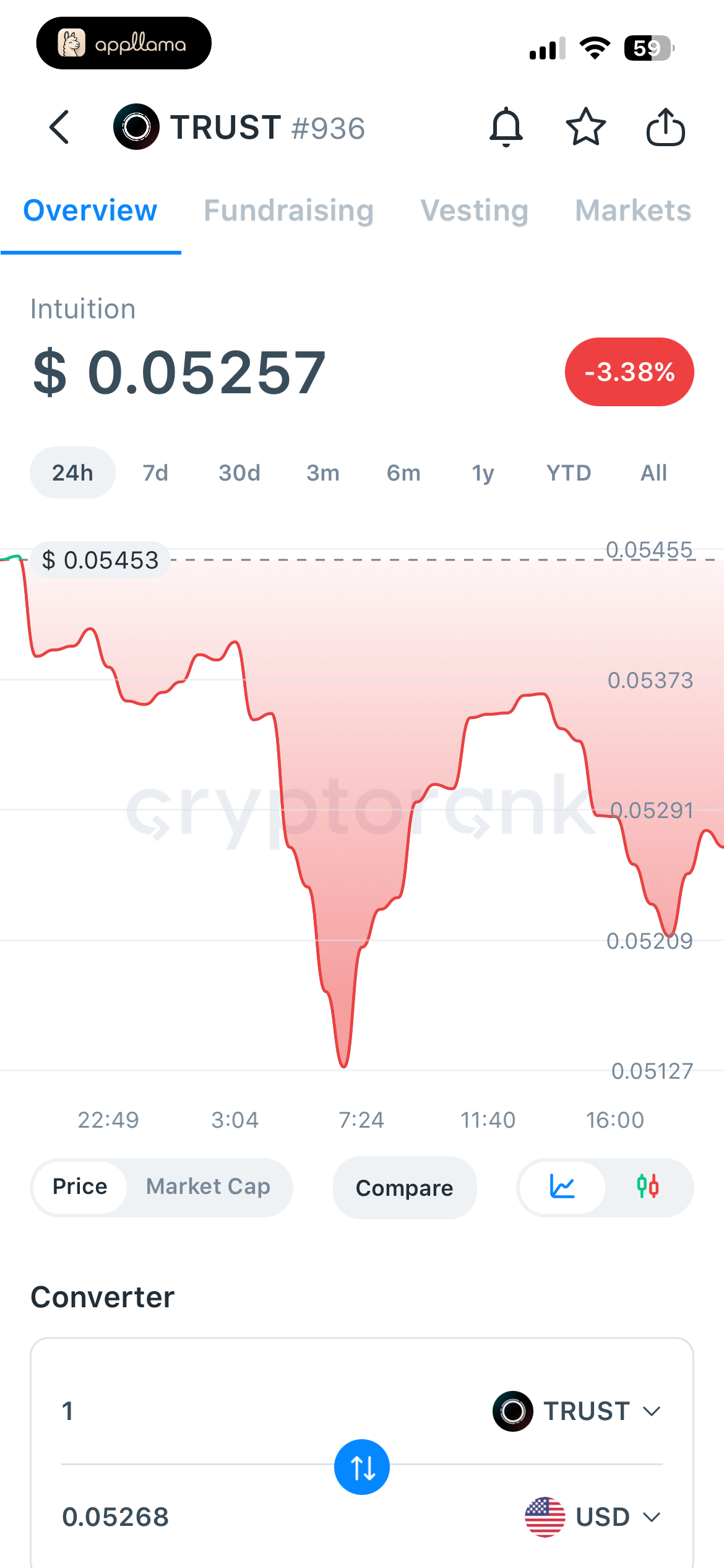 TRUST Price Chart