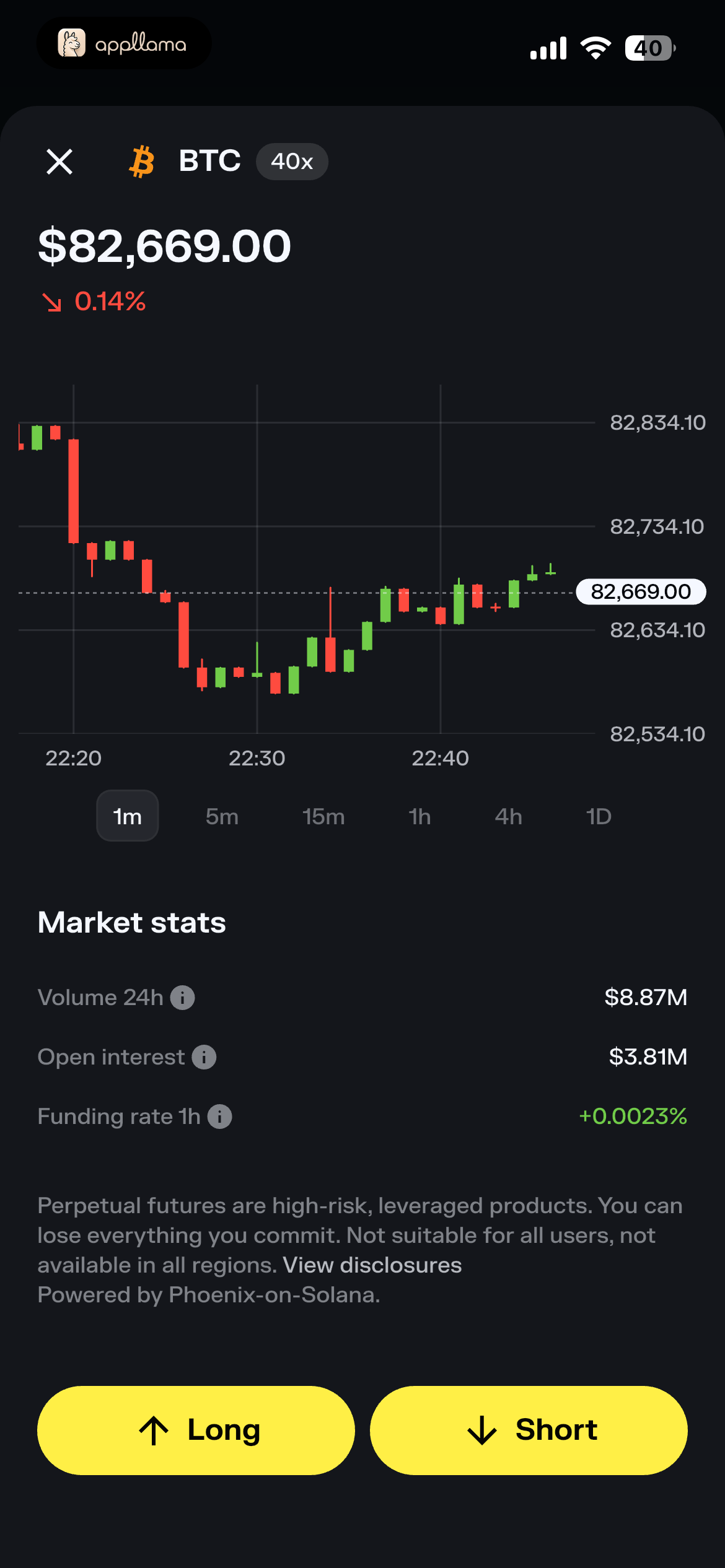 BTC Perpetual Trade