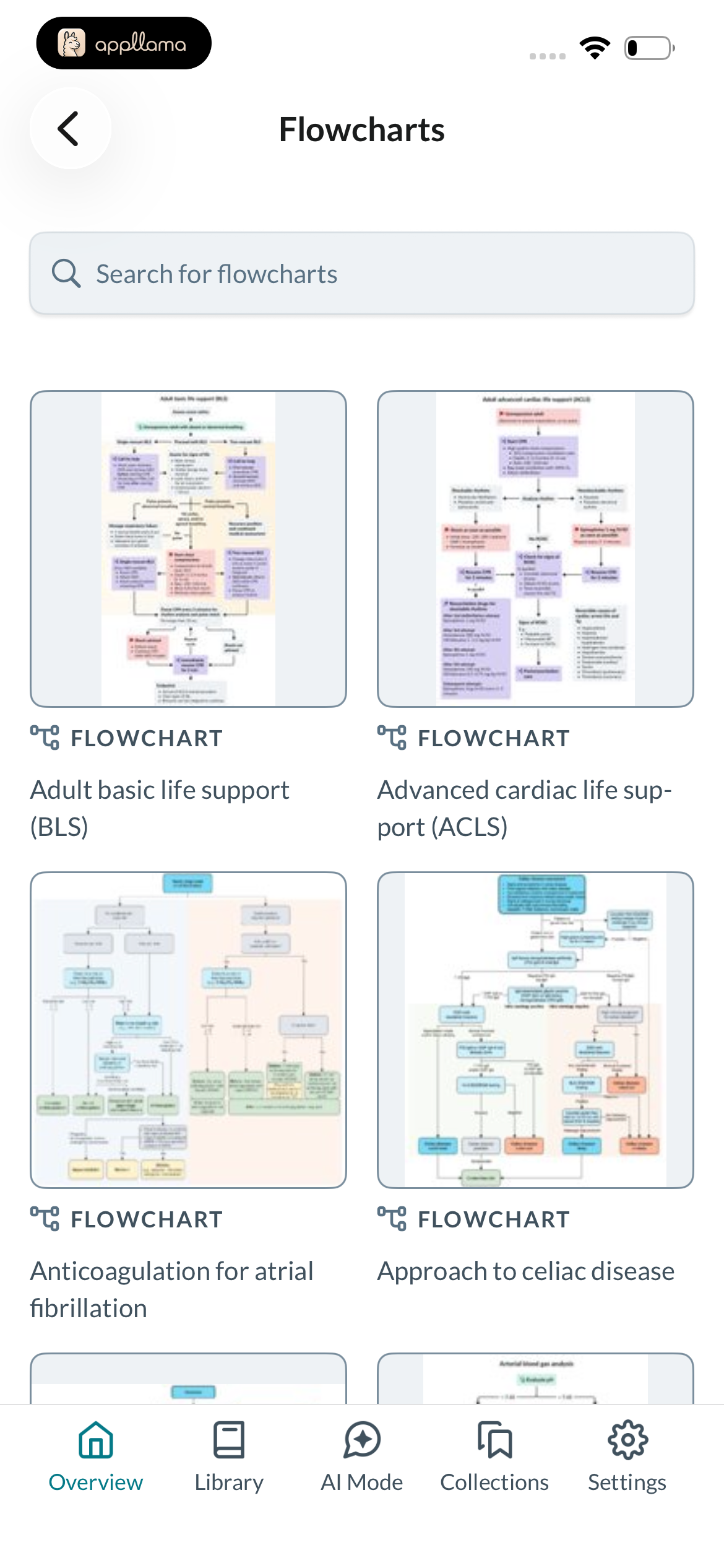 Clinical Flowcharts Library