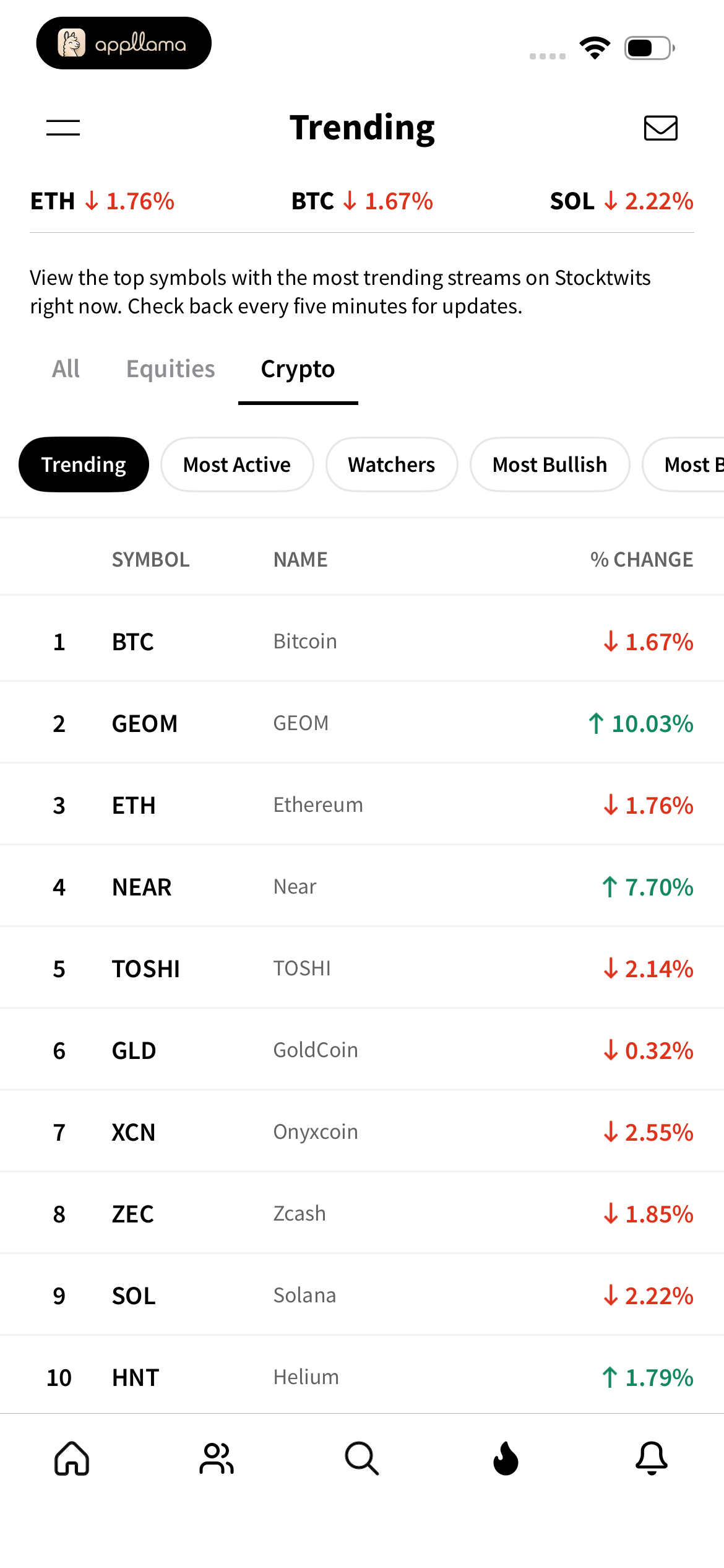 Crypto Trending Markets