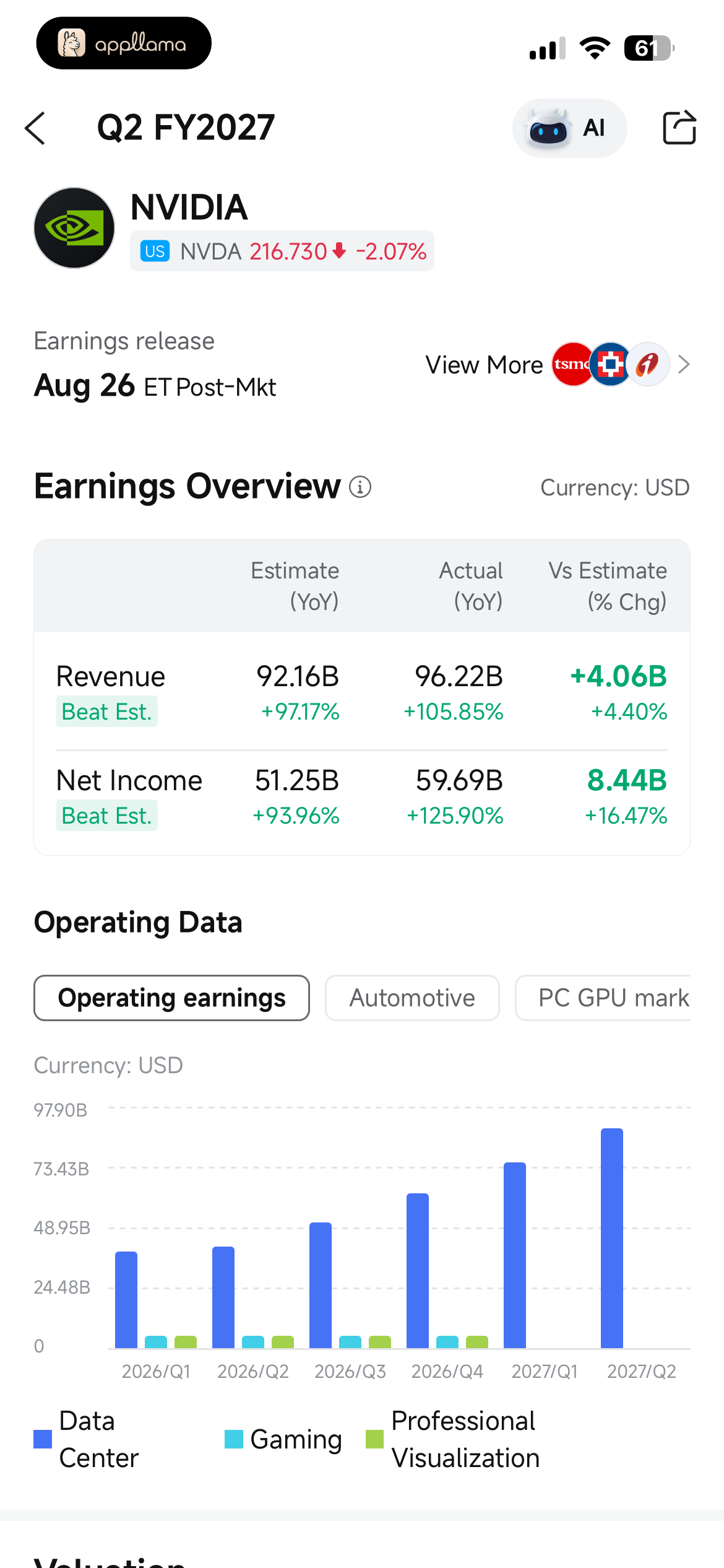 Earnings Overview
