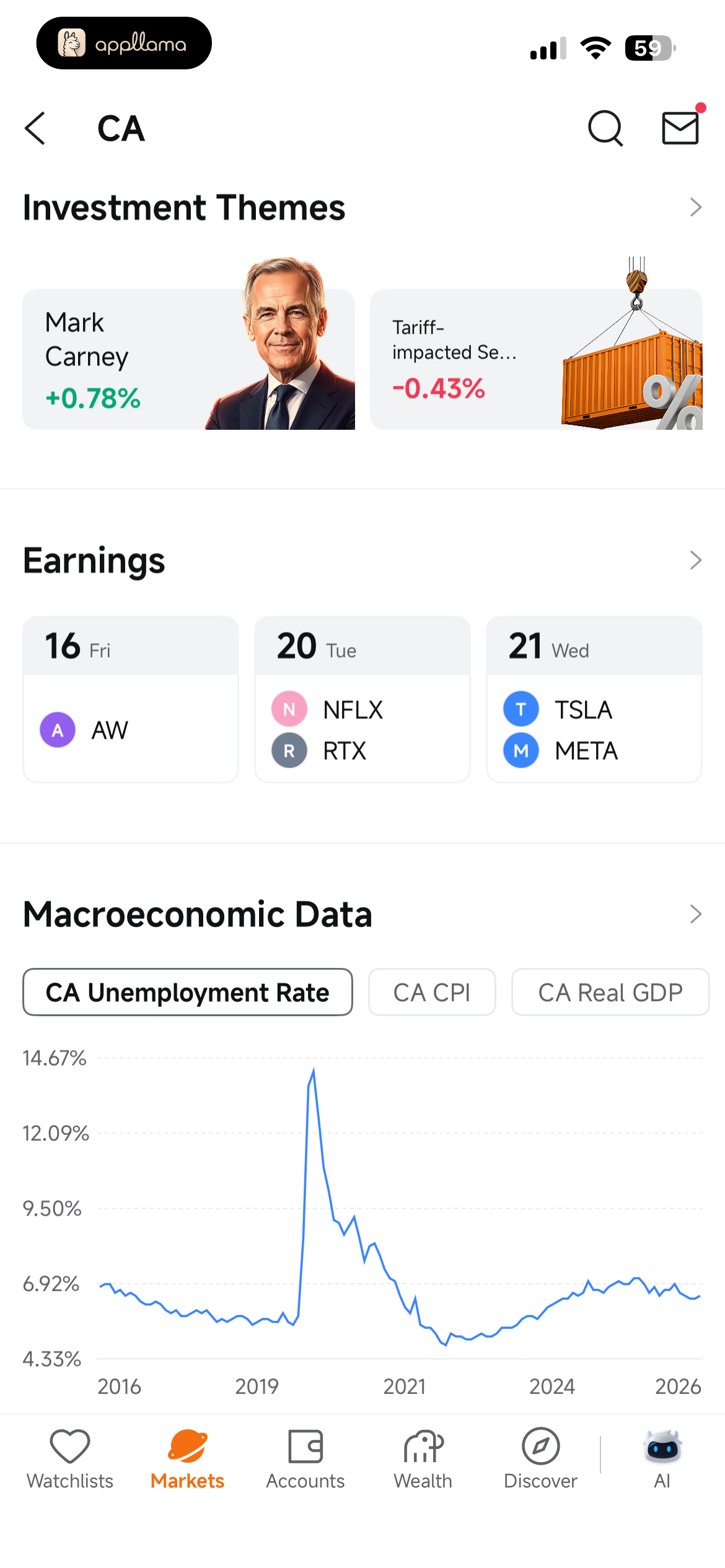 Canadian Market Insights