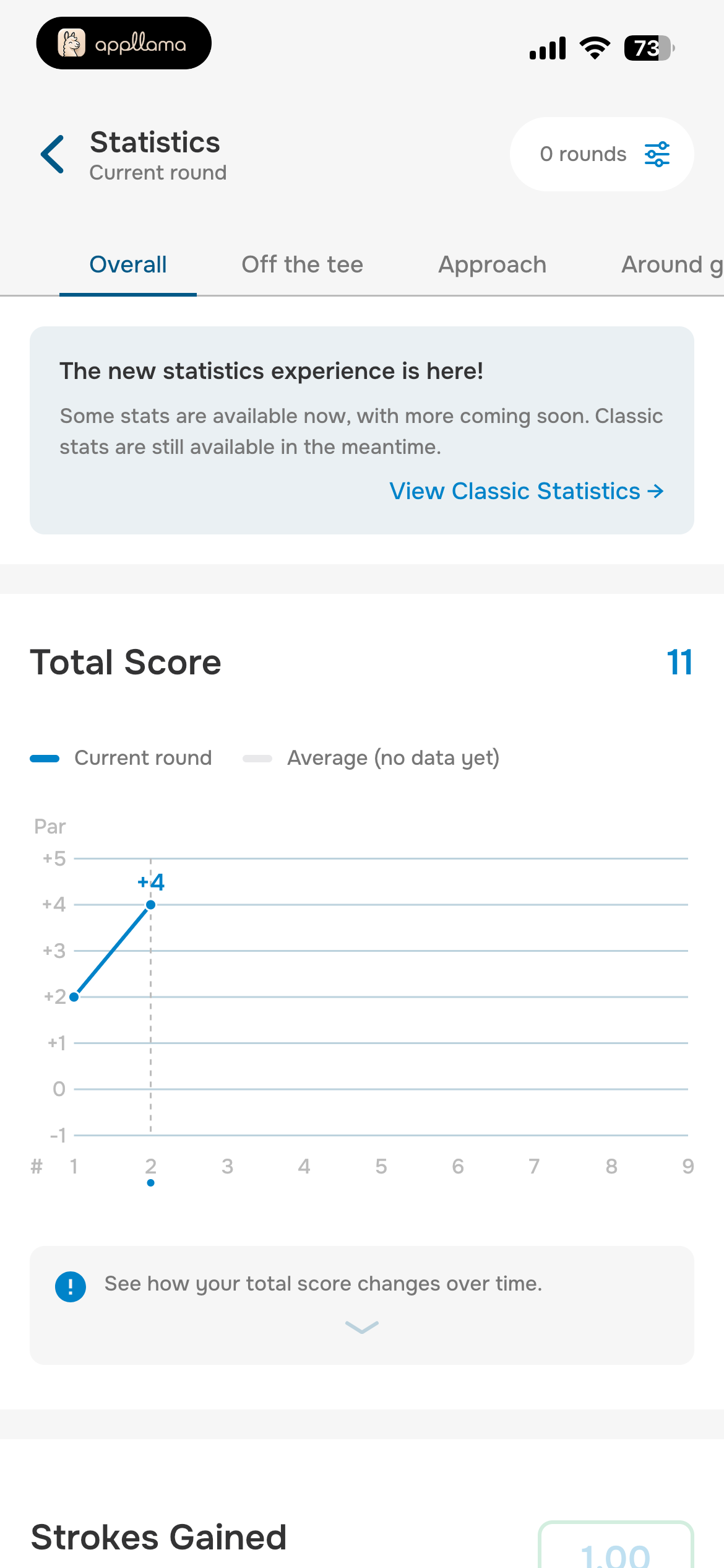 Statistics Overview