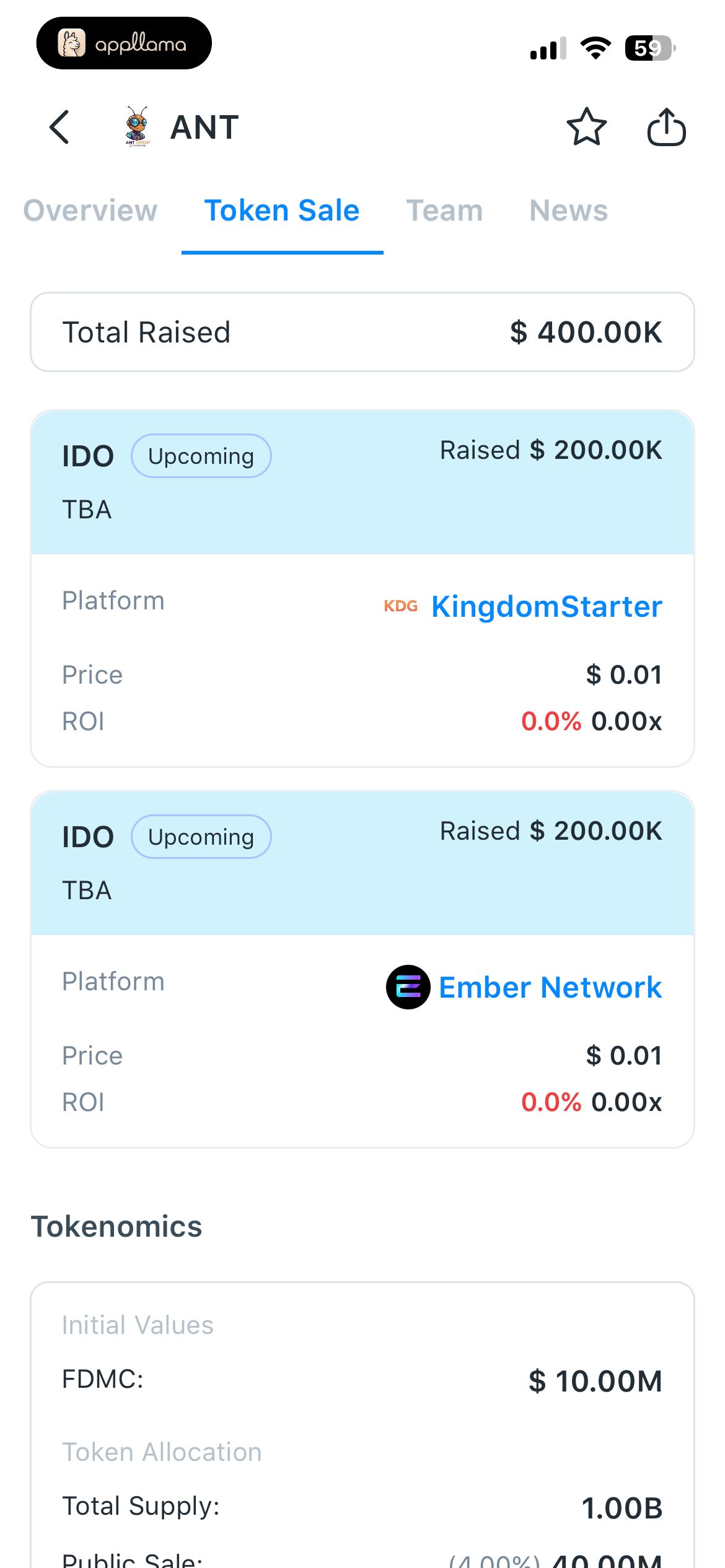 ANT Token Sales