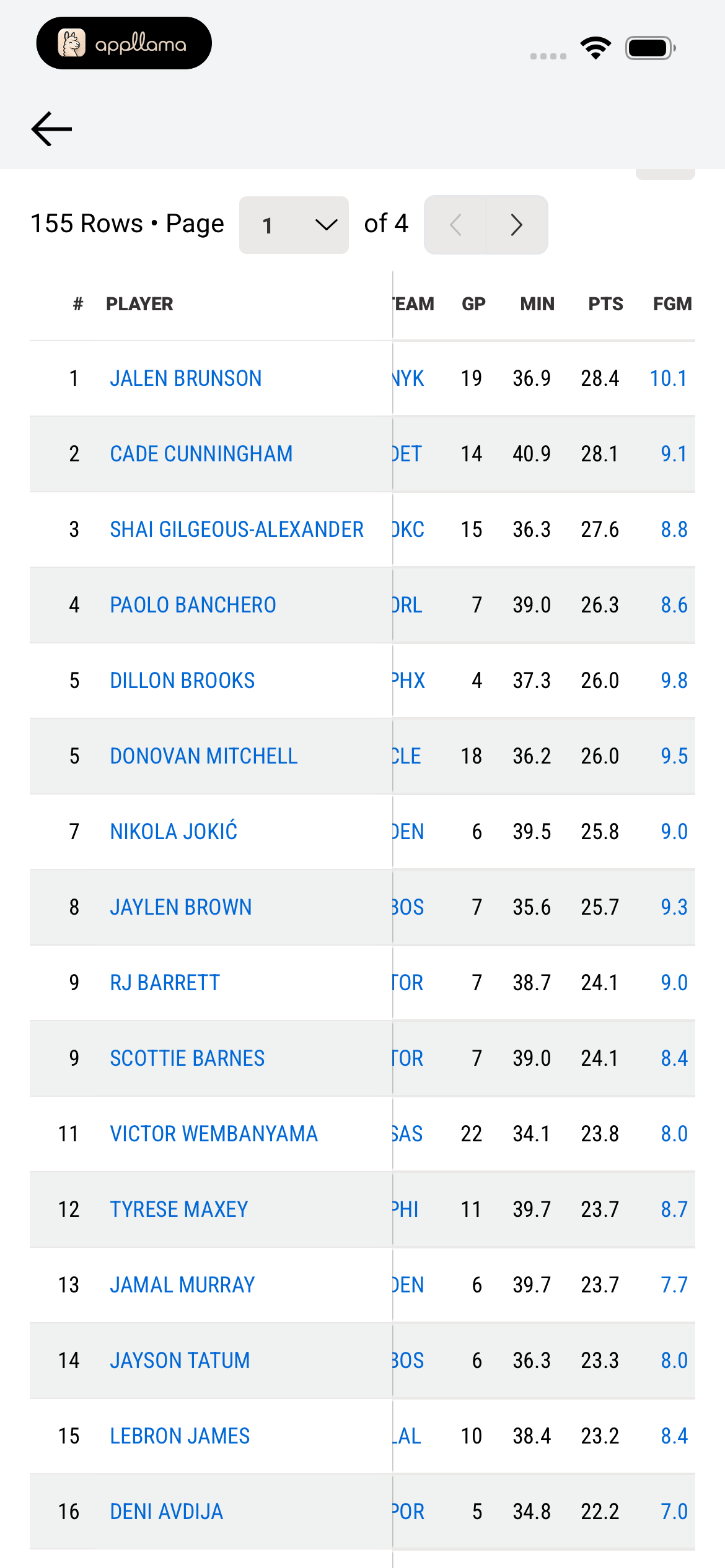 Player Stats Table