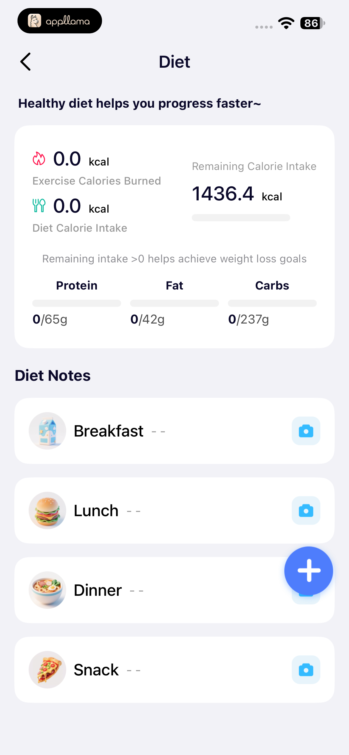 Diet Overview