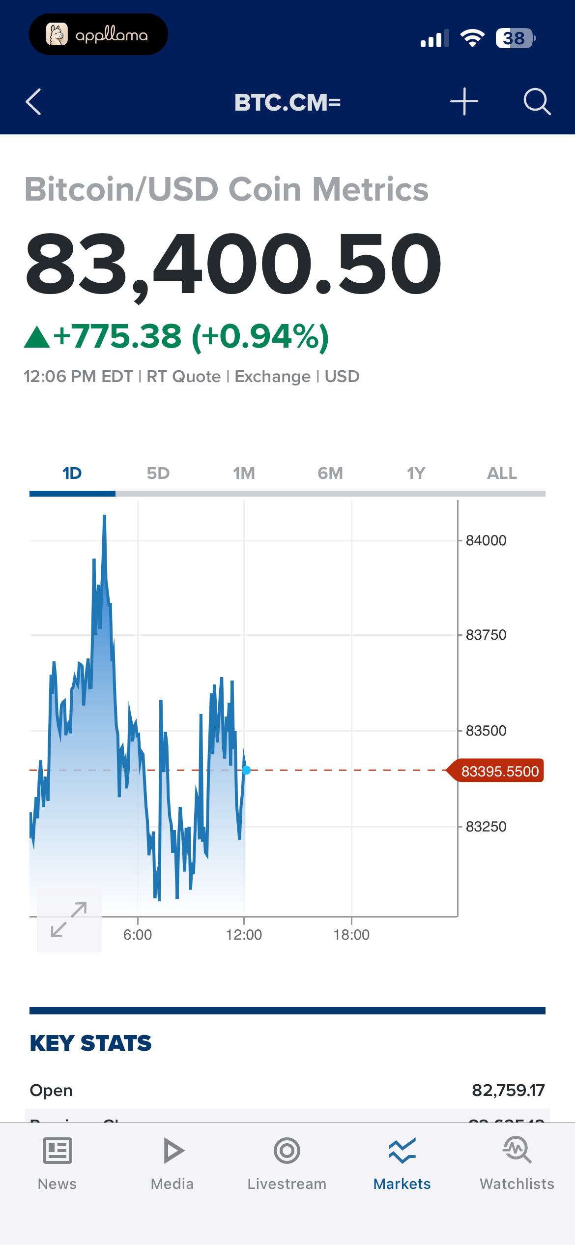 Bitcoin Quote