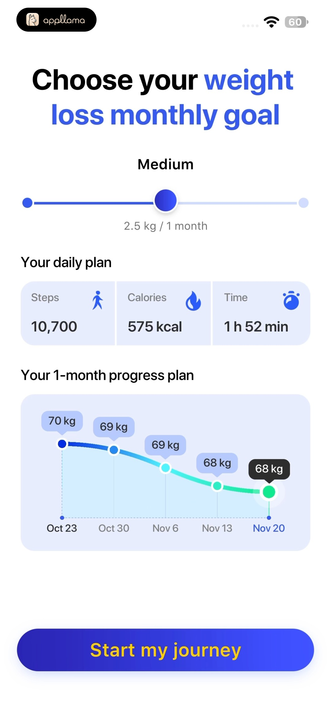 Monthly Weight Loss Goal