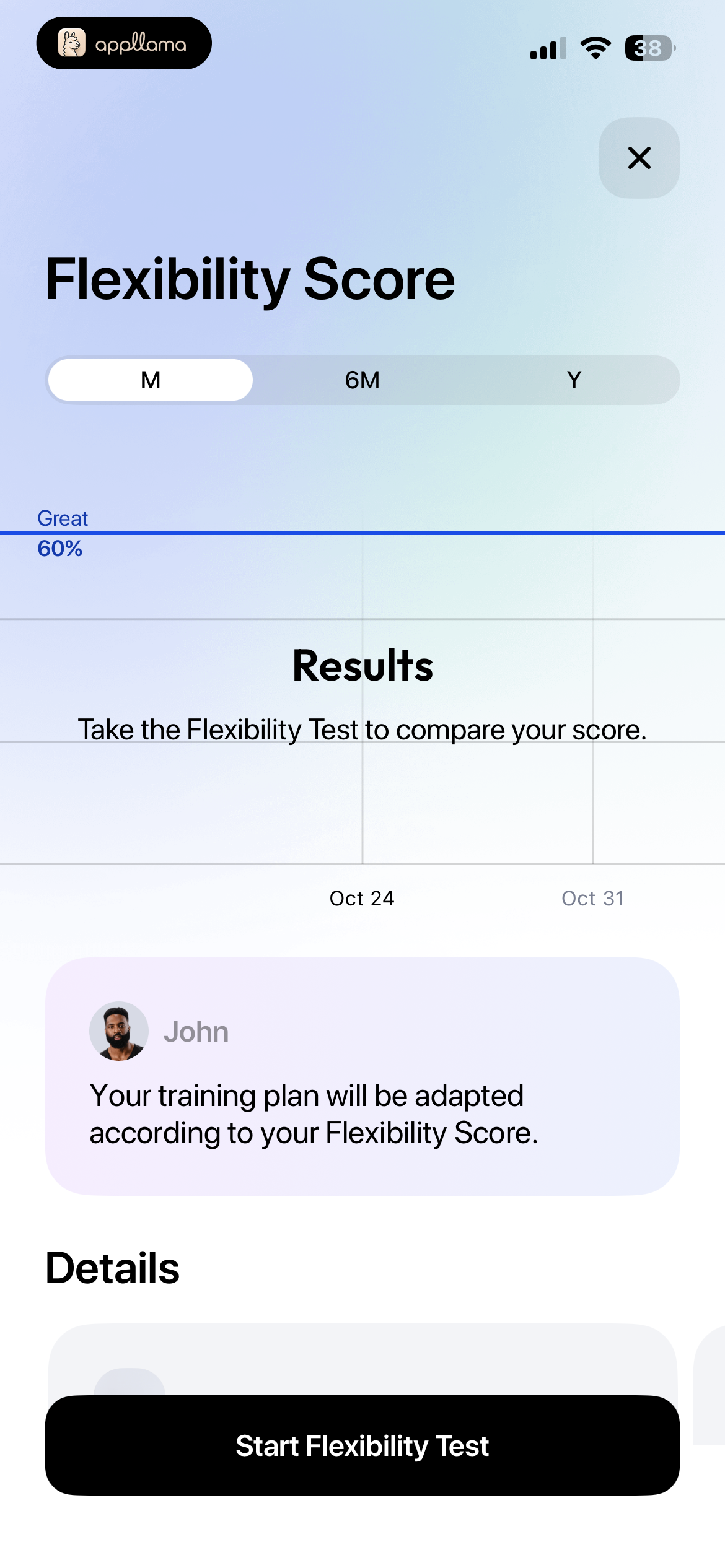 Flexibility Score Overview