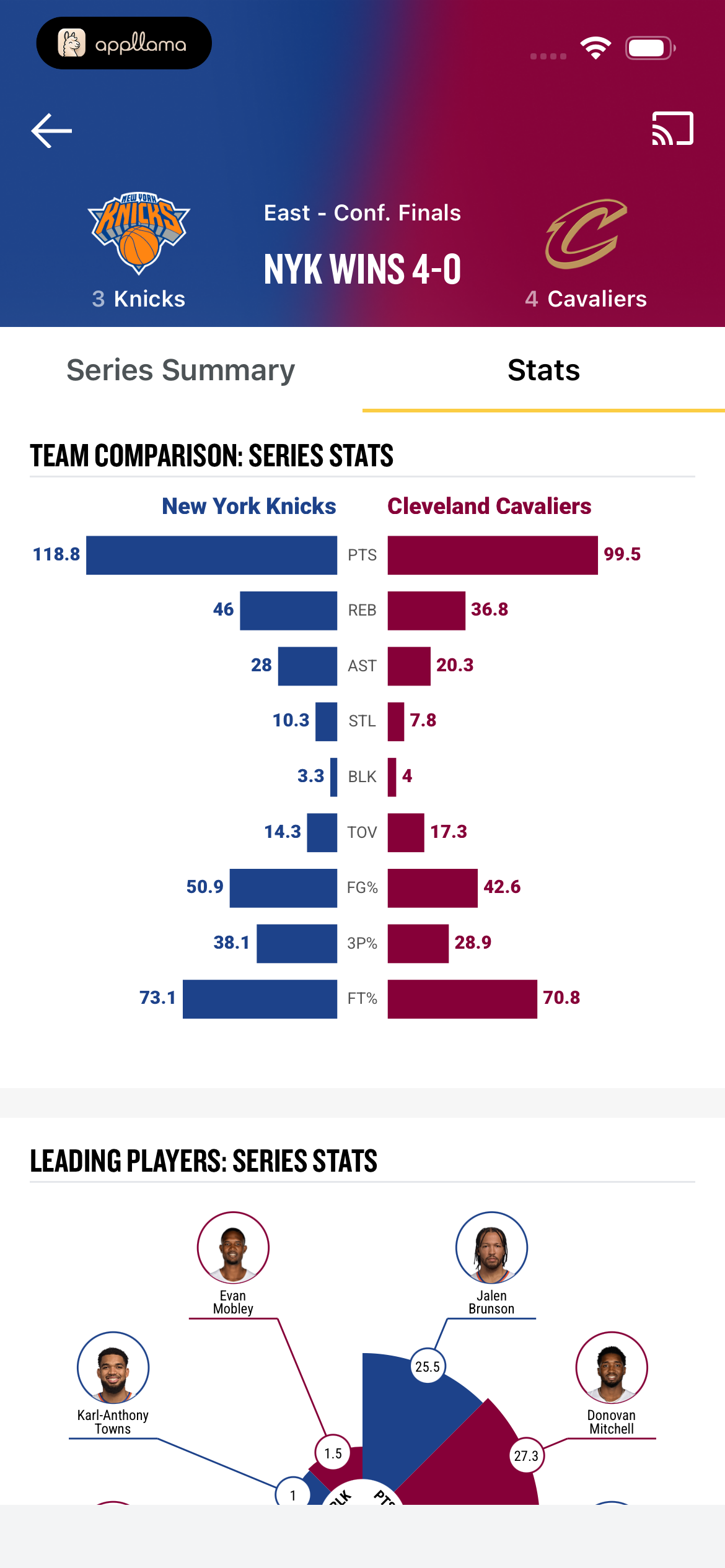 Finals Team Stats
