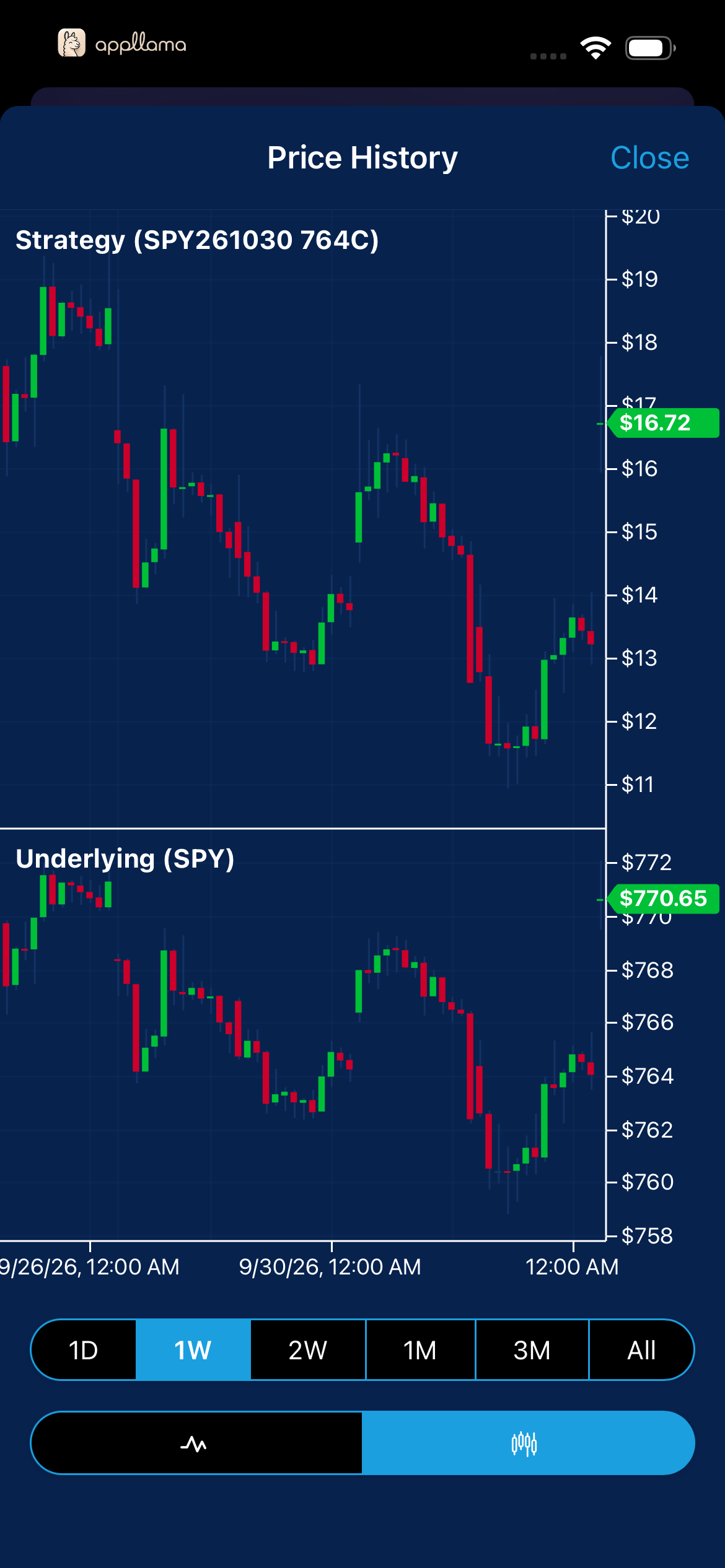 Price History Candles