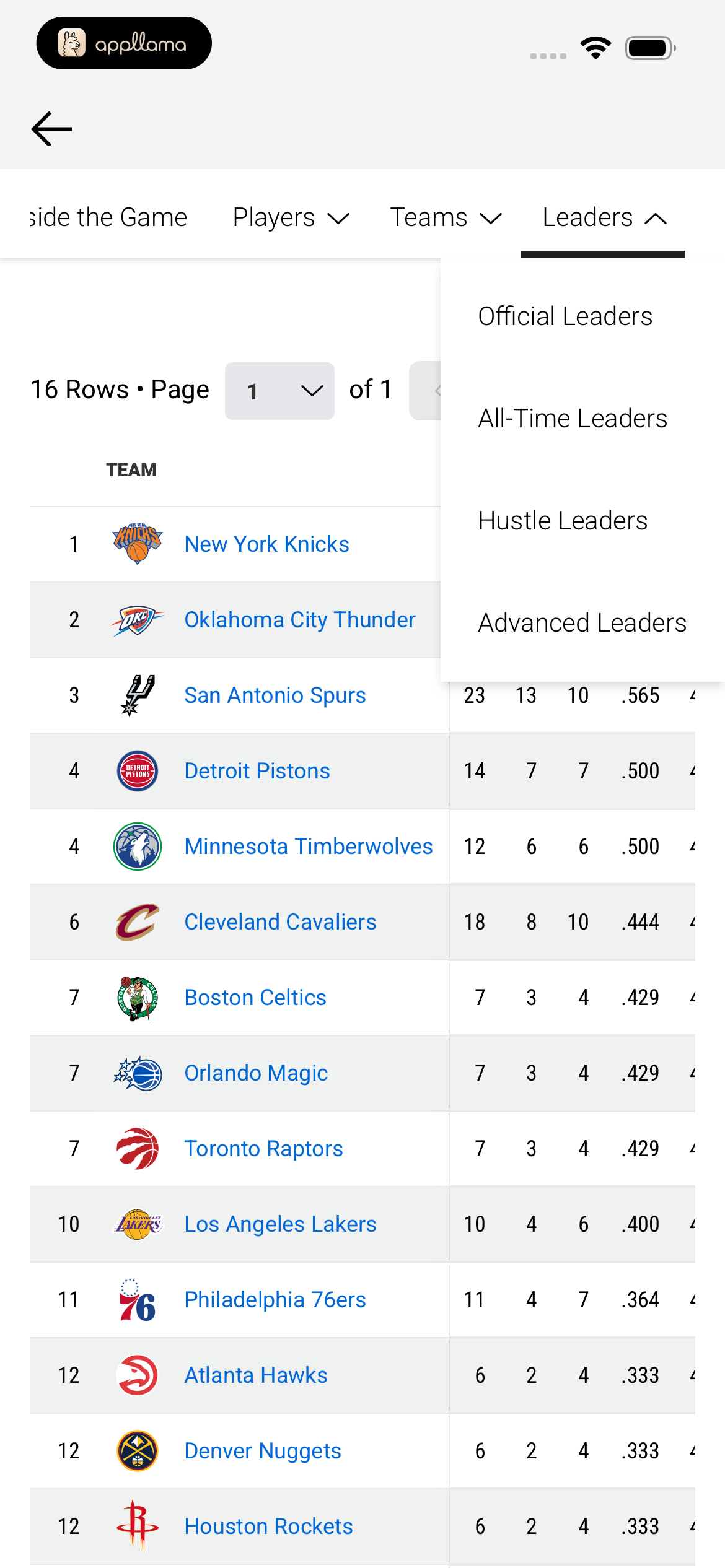 Leaders Nav Dropdown