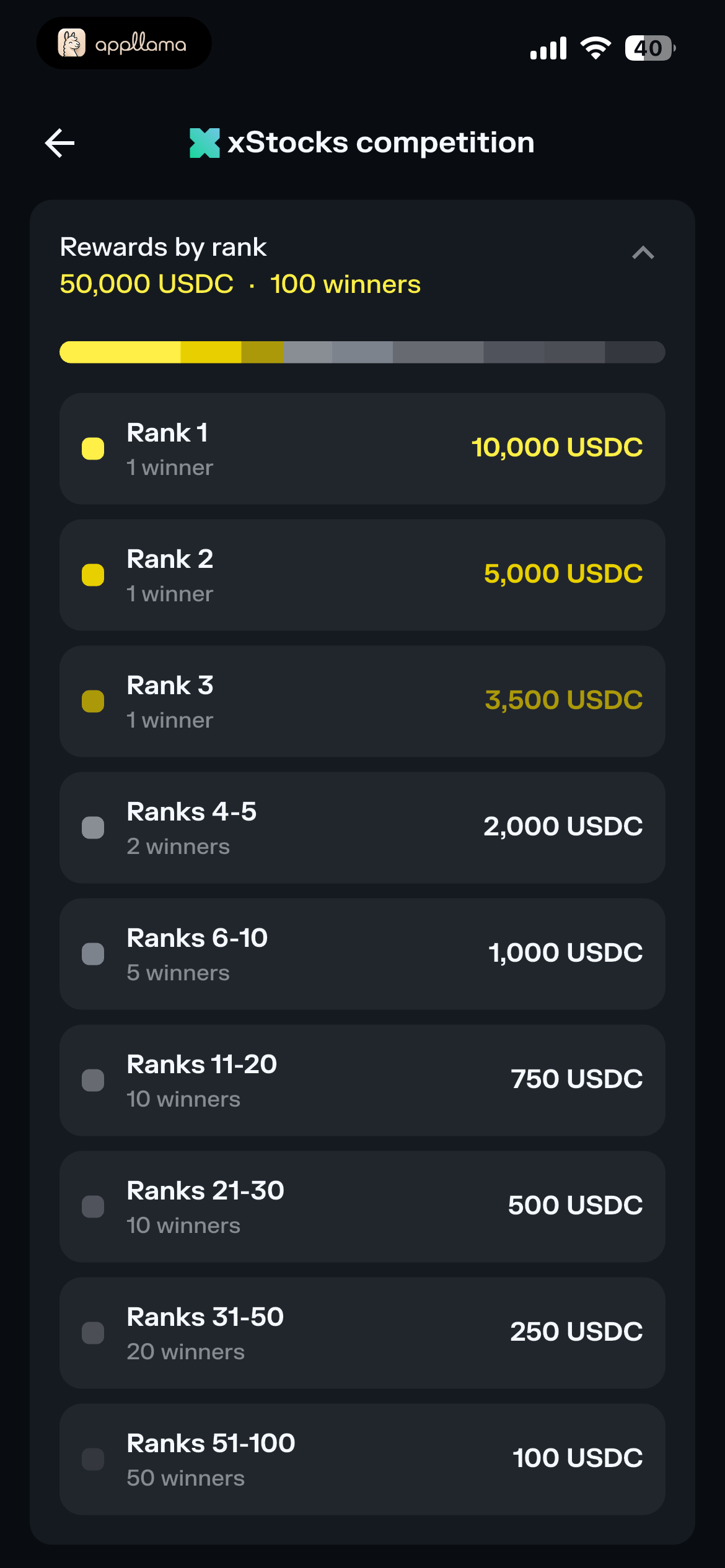 Competition Prize Breakdown