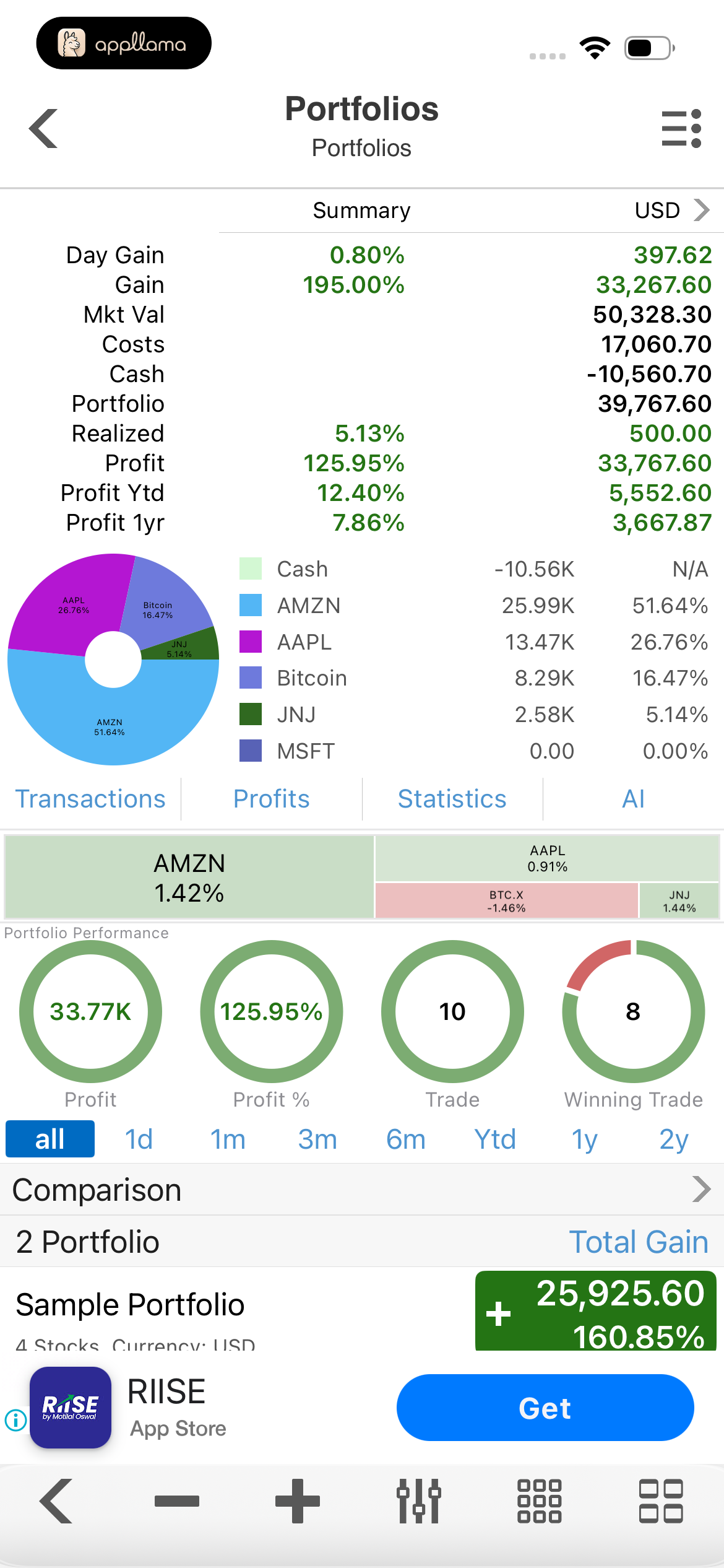 Portfolio Performance