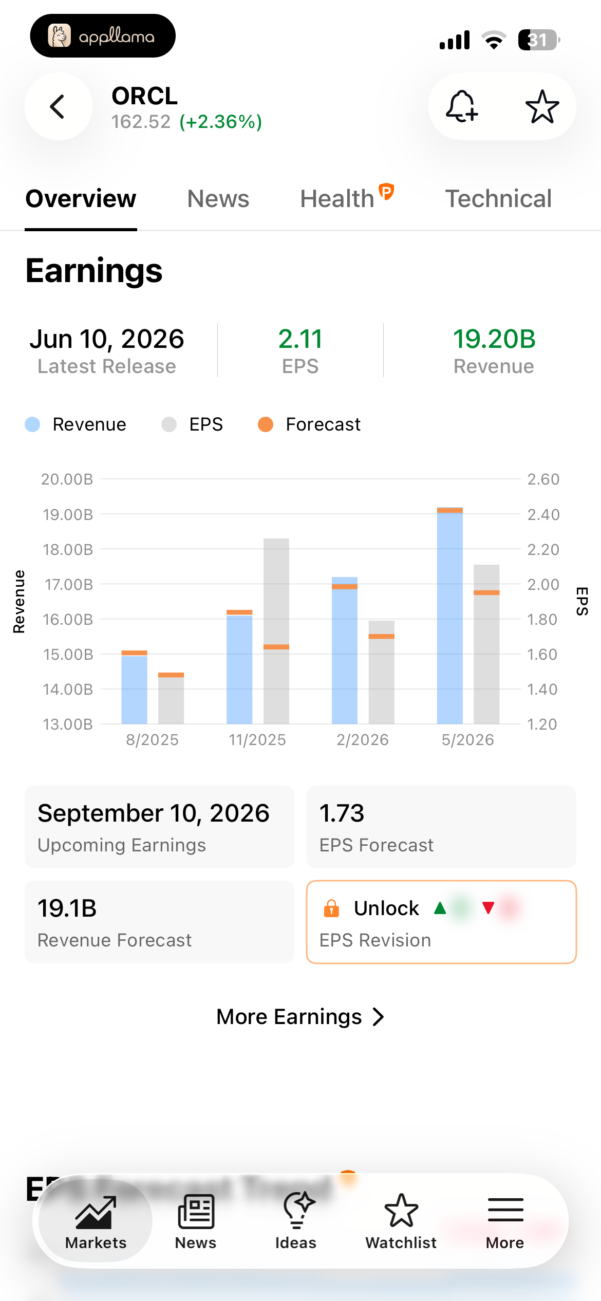 Oracle Earnings