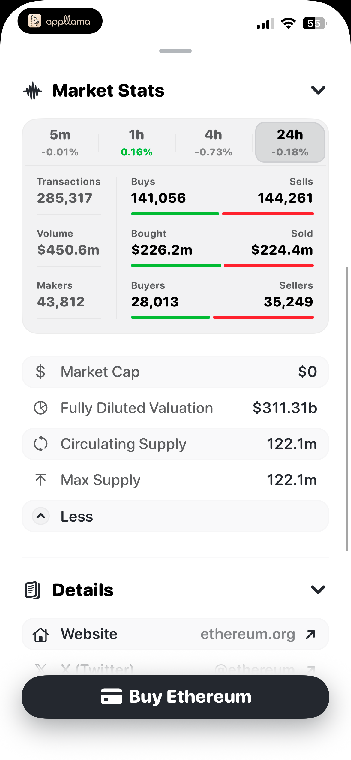 Ethereum Market Stats