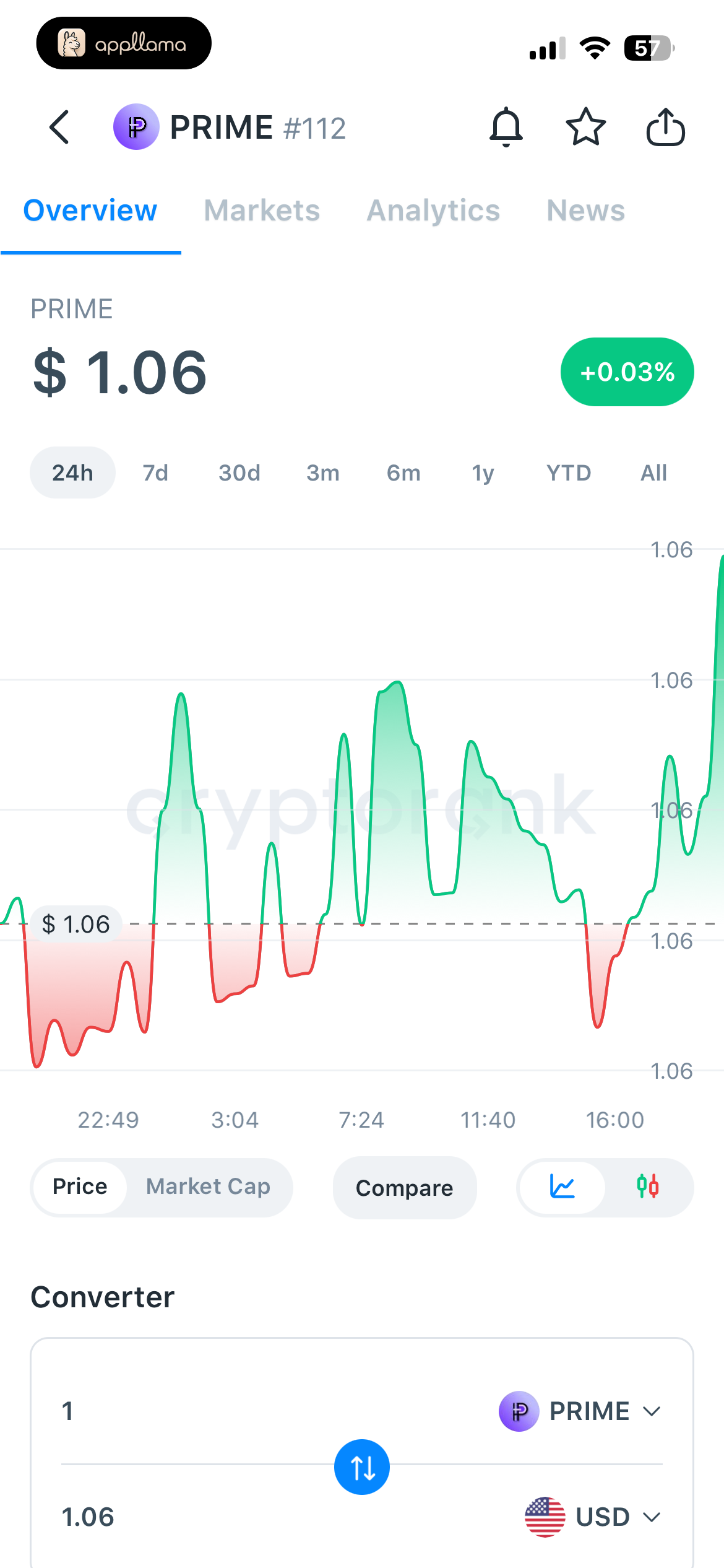 PRIME Price Overview