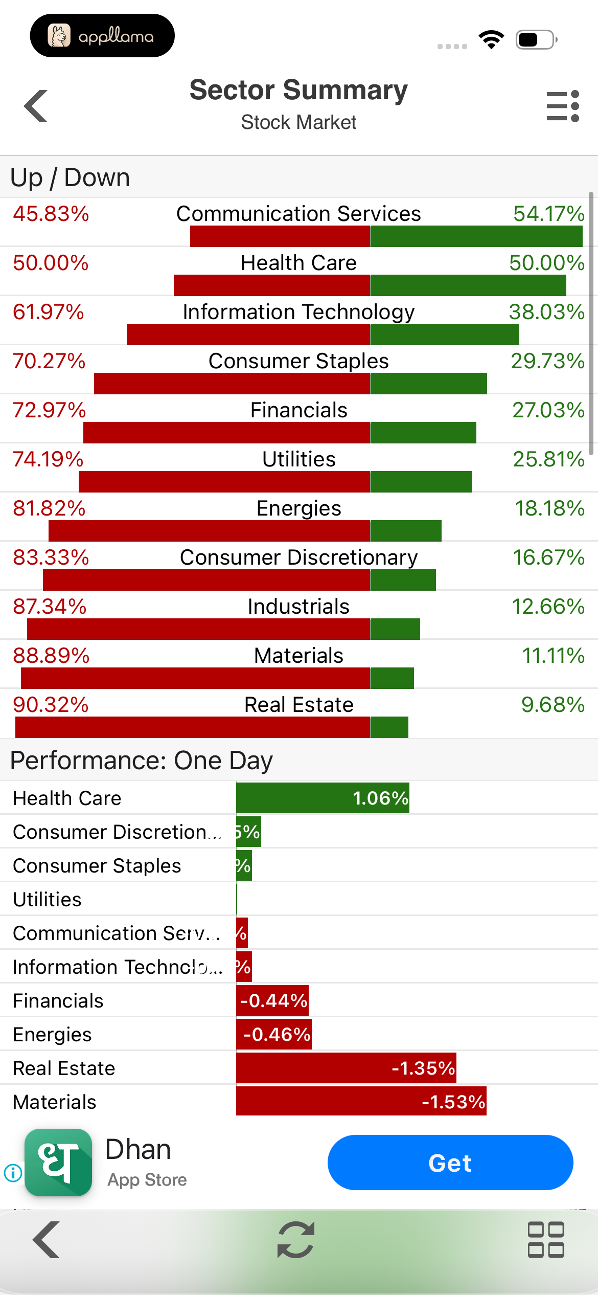 Stock Sector Summary