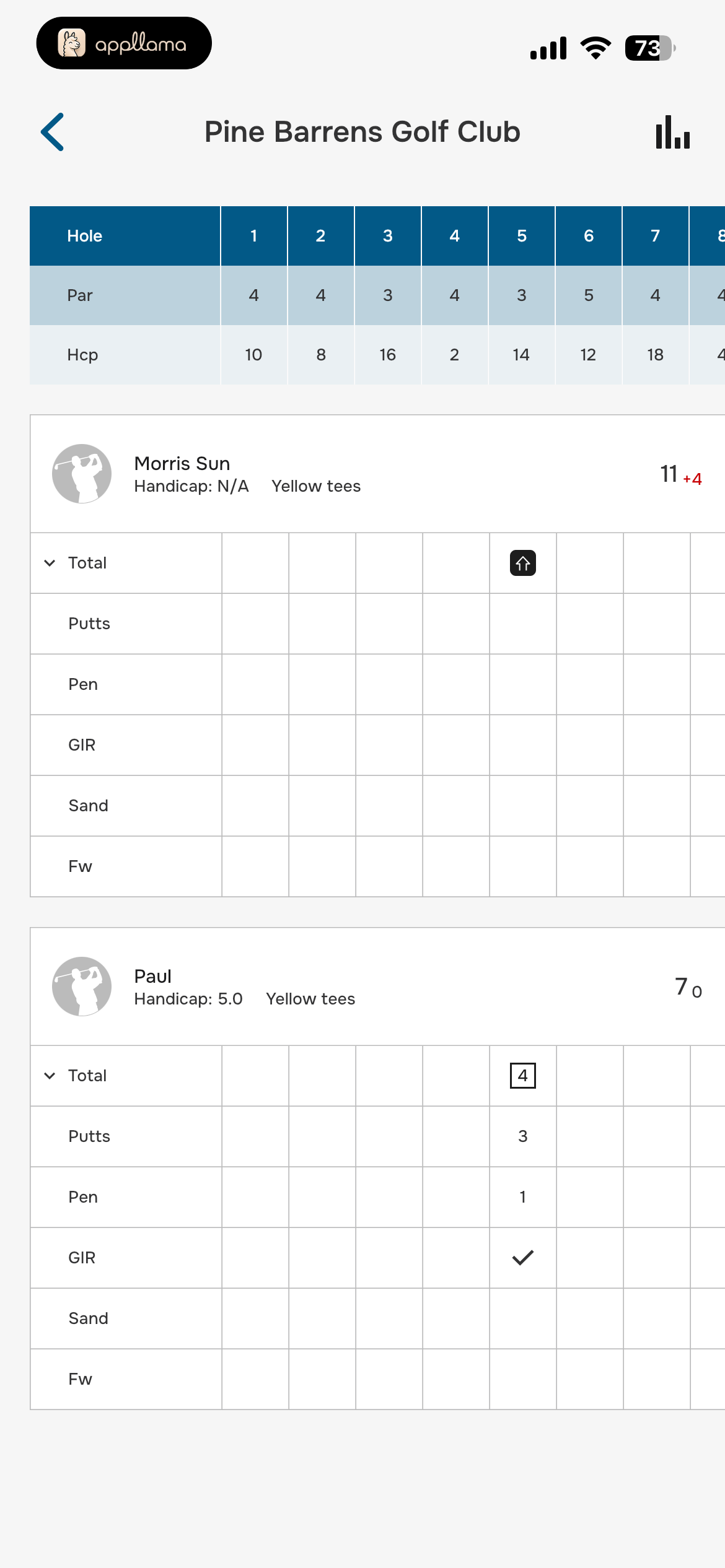 Scorecard Detail