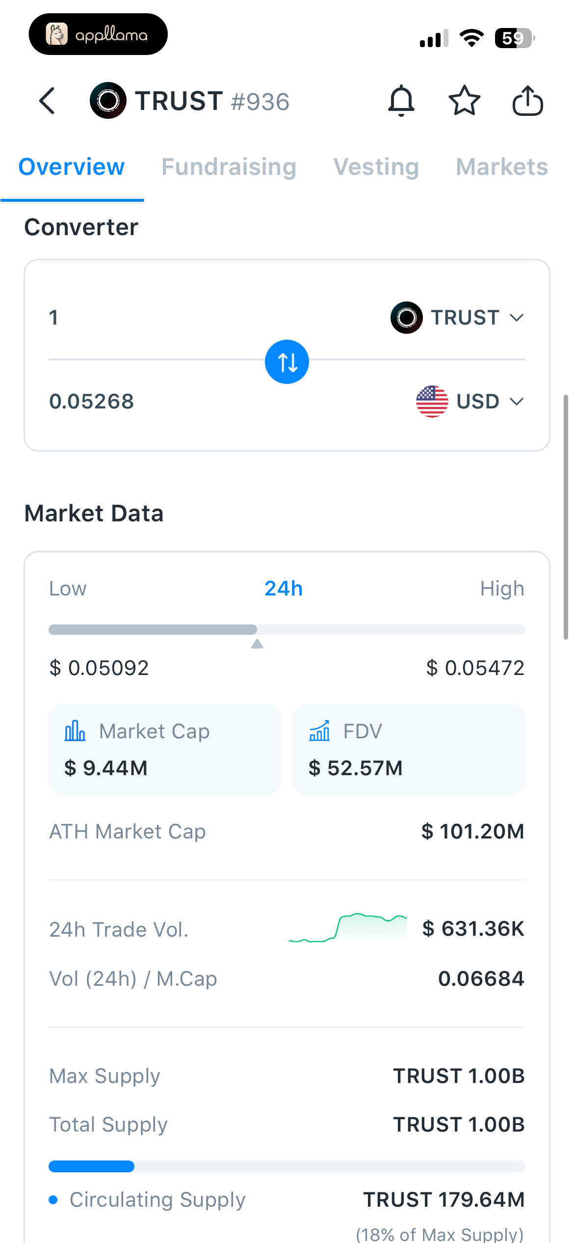 TRUST Market Data