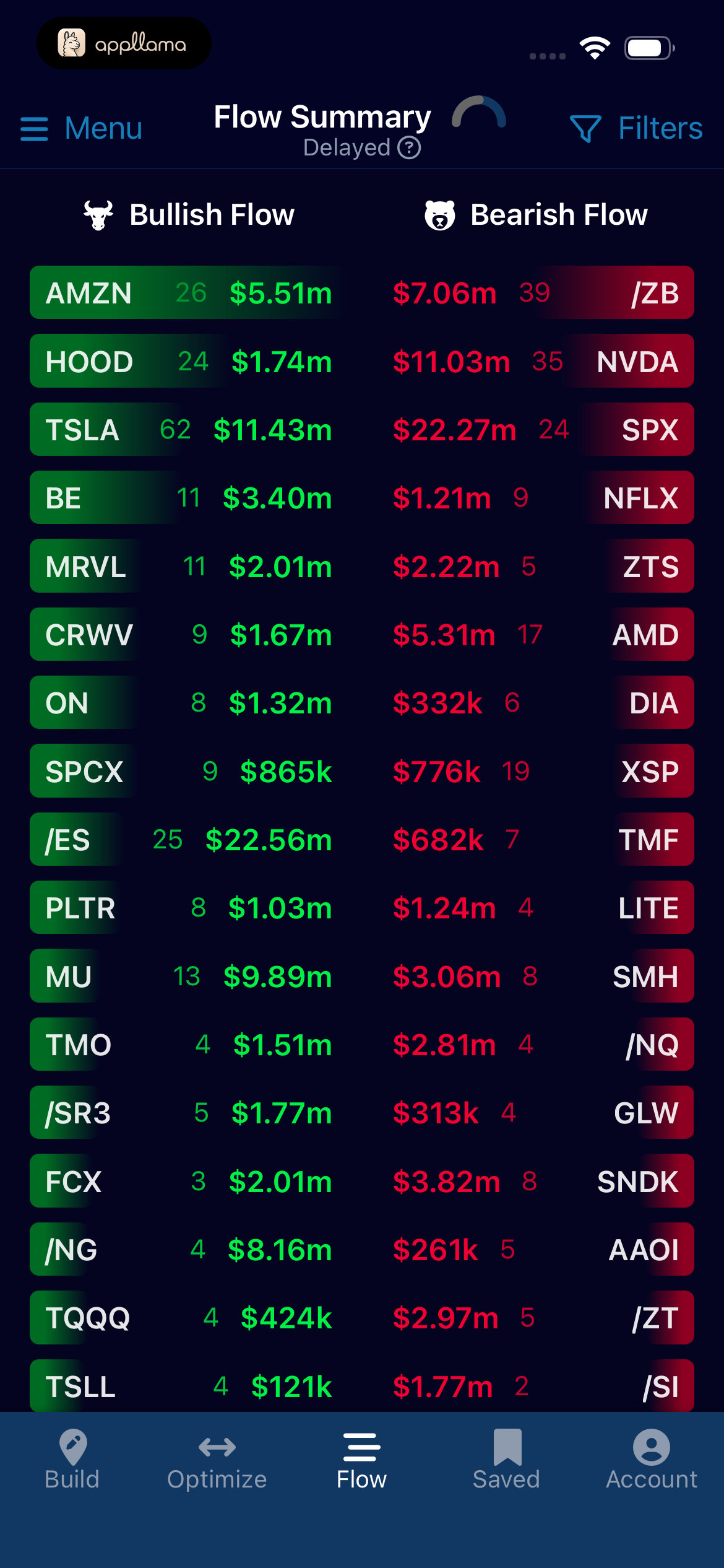 Flow Summary