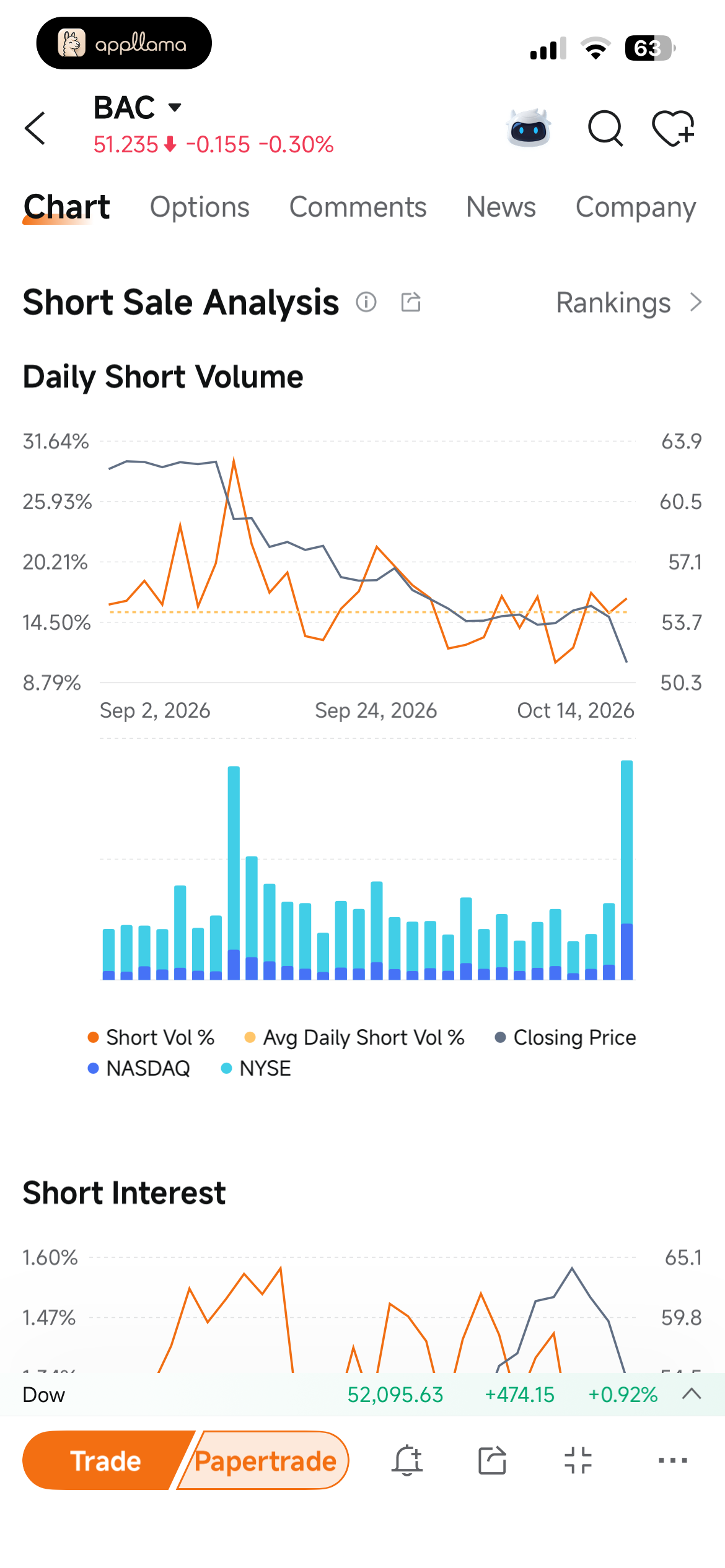 Short Sale Analysis
