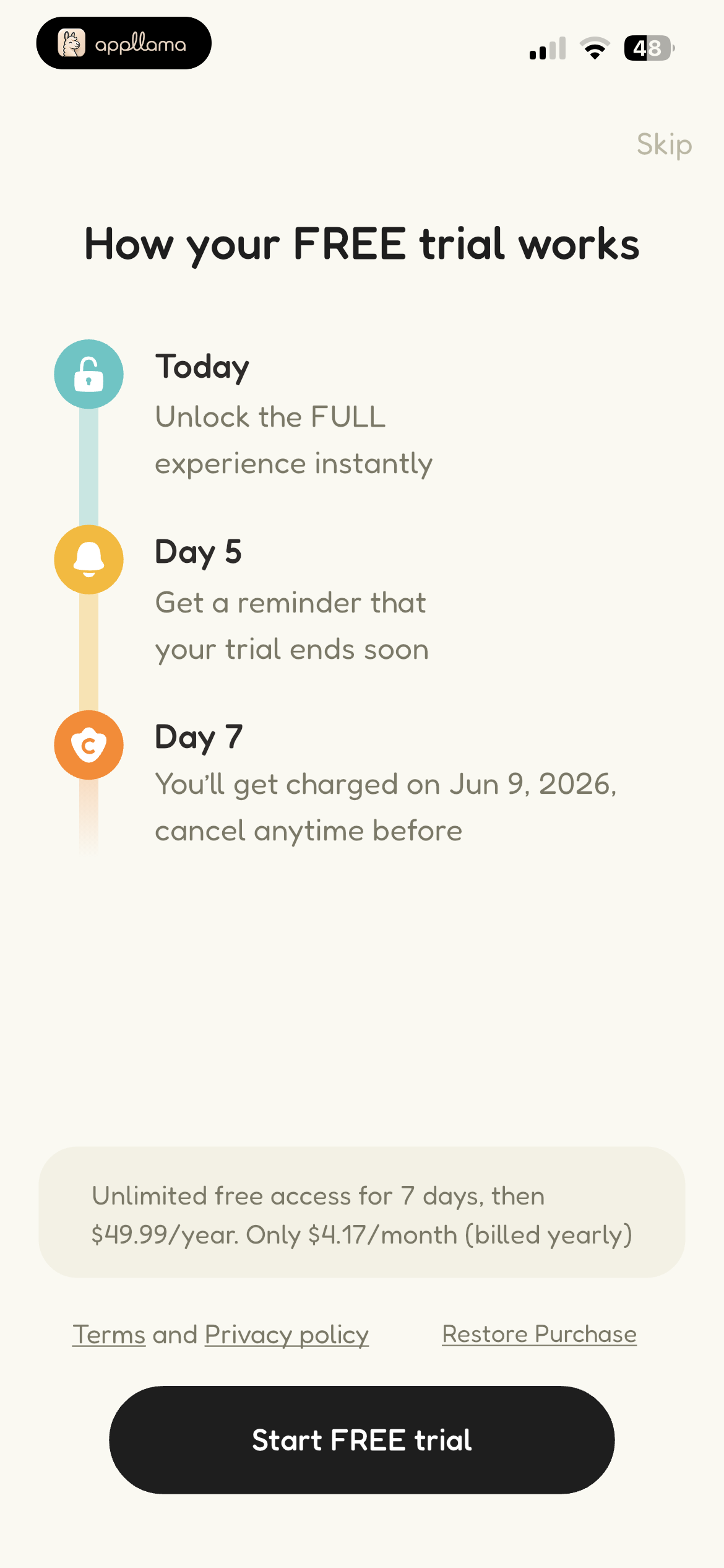 Free Trial Timeline